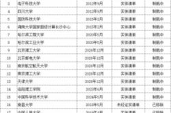 被美(měi)國(guó)制(zhì)裁的20所中國(guó)高校(xiào)，个个都为國(guó)争光！其中有一所只是普通二本