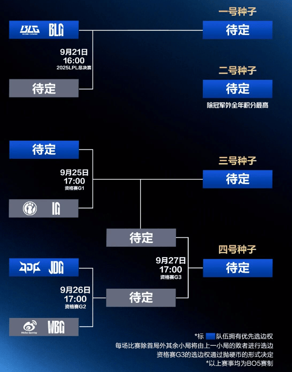 今日16点！深圳英雄联盟LPL总决赛开赛！附直播入口、对阵图→