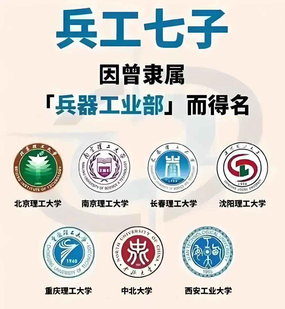 被美国制裁的20所中国高校，个个都为国争光！其中有一所只是普通二本