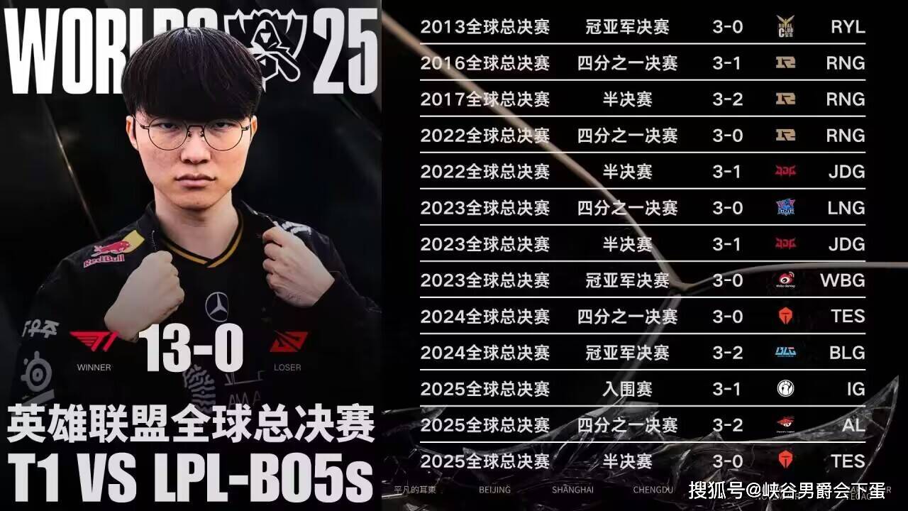 继“真实电竞喊话LPL：凭什么让Uzi退役？”后，水晶哥与MLXG谈Uzi复出：概率不超过百分之二十，他都二胎了，会以家庭为重！