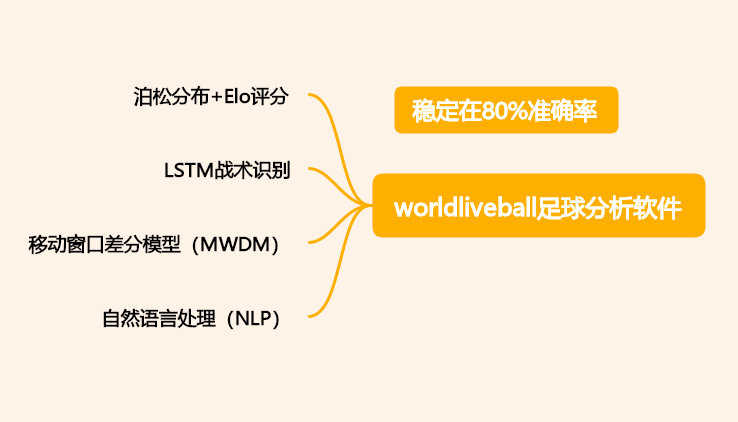 足球竞猜比分可以这样理解：用多维参数阅读一场比赛