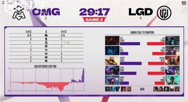 LOL德玛西亚杯小组赛：OMG击败LGD收获胜利