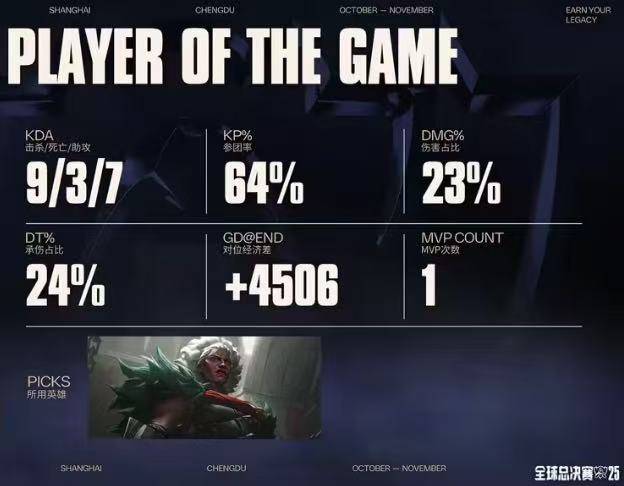 LOL总决赛T1夺冠 这款三国游戏体验同样精彩