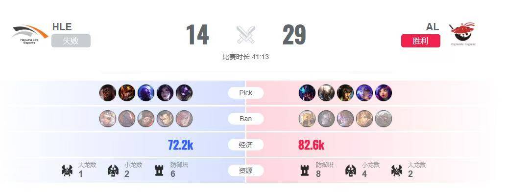 LOL总决赛精彩对决，这款游戏带你体验策略竞技魅力