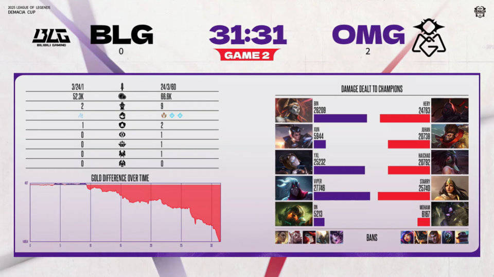 至臻银河战舰BLG也翻车了！被鱼腩队OMG横扫！还在磨合中？