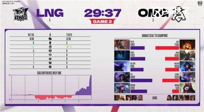 LOL德杯淘汰赛：LNG逆转OMG晋级