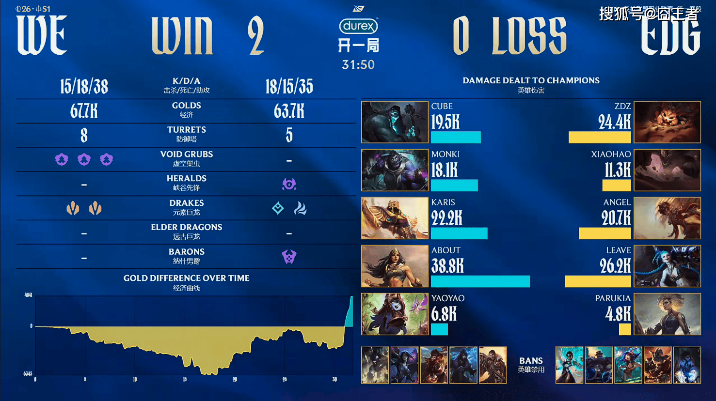 LPL春季赛：WE奇迹逆转，零封EDG